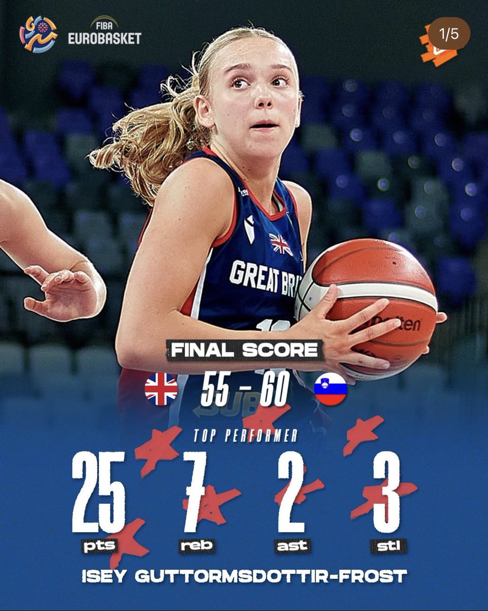 Tough game today against Slovenia 🇸🇮, but I'm really proud of my team's resilience and relentless spirit.💪

#10
Stat’s to the game: fiba.basketball/en/events/fiba…

#GBbasketball  #nr10  #classof28