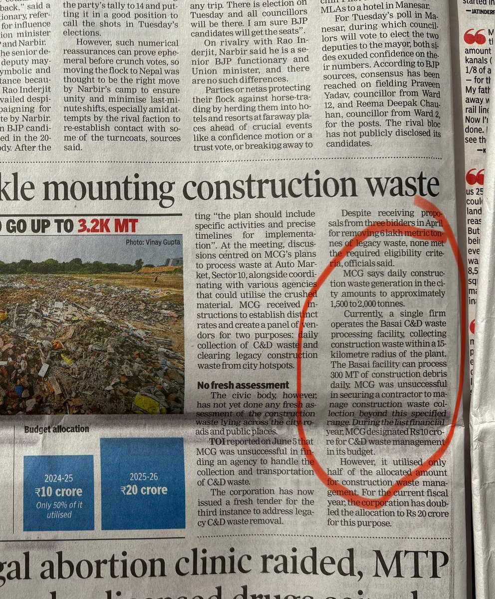 This is sector 29 - no this is not outskirts but in the heart of the KudaGram. Imagine state of other spots ! <a href="/narendramodi/">Narendra Modi</a> <a href="/DC_Gurugram/">DC Gurugram</a> <a href="/MunCorpGurugram/">MCG</a> <a href="/OfficialGMDA/">GMDA</a> C&amp;D waste capacity mgmt is < 20% of demand - what kind of planning is this ? <a href="/mlkhattar/">Manohar Lal</a> <a href="/dc_chd/">Deputy Commissioner, Chandigarh</a> <a href="/PradeepIAS_HR/">Pradeep Dahiya</a>