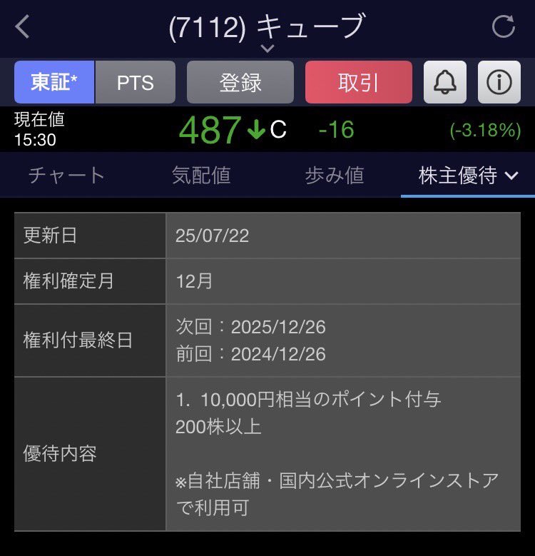 CharaNe_'s tweet photo. キューブ優待サイトの⛳️MARK&amp;LONA 、サイトリニューアル記念の送料無料🚚🆓キャンペーンをやってます。

半端に使って残りを来年に繰り越せるかな🤔(1年以内有効)

高級ゴルフウェアサイトだけど手出しナシでもらえる商品も一応あります👕���

優待利回り10%超🫣

#7112キューブ株主優待
#MARK&amp;LONA https://t.co/8WJDapA8uW