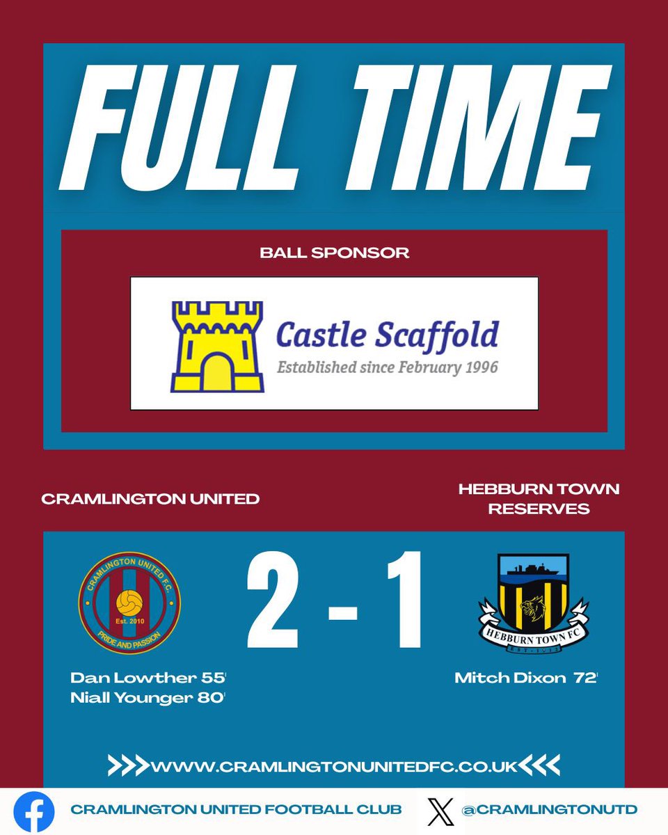 CramlingtonUtd's tweet photo. FT Result;

@CramlingtonUtd 2-1 @townreserves 

@DanLowther10 ⚽️
@niiiall92 ⚽️

MOMS
@McpakeNathan &amp; @LB18034 

Attendance 71

Great to bounce back and win after our first defeat on Wednesday! It wasn’t pretty but an important 3 points.

Onto @delavalafc midweek…

#UTC https://t.co/T8RqPcVeU3