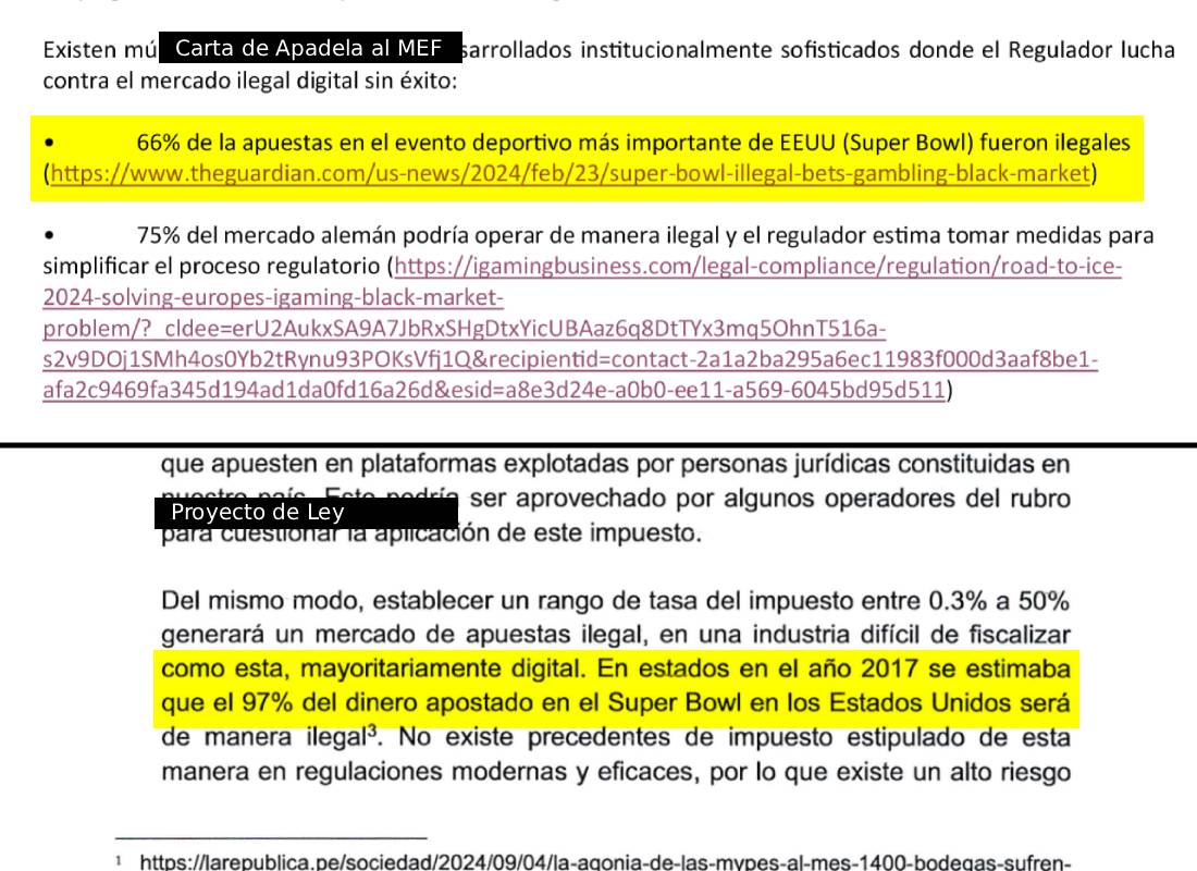 Ojo_Publico's tweet photo. 📌#OjoPúblico detectó que el proyecto de ley de la congresista Lady Camones para reducir el impuesto selectivo a las #CasasDeApuestas coincide con los argumentos en contra de la norma planteados por el gremio que representa a esa industria.

👉https://t.co/BCfyK2Ia75👈 https://t.co/qSG8qAvV4A