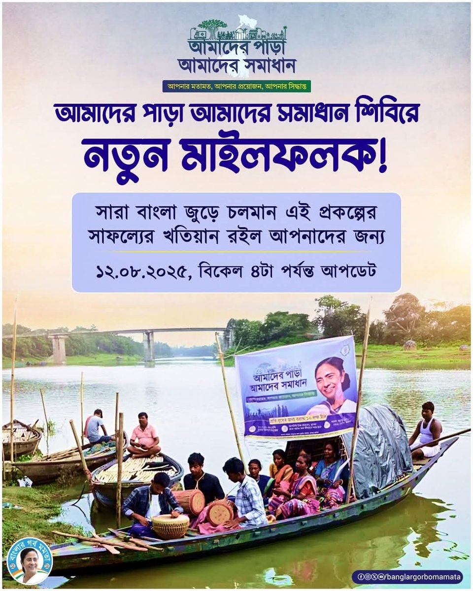 IndiaWantsMB's tweet photo. আমাদের পাড়া আমাদের সমাধান শিবিরে নতুন মাইলফলক!

এখনও পর্যন্ত প্রায় ৩০ লক্ষ মানুষ অংশগ্রহণ করেছে।প্রায়োরিটি ভিত্তিতে বাছা হয়েছে ১,৩৬,৪১৫ টি প্রকল্প।
#MamataBanerjee
#IndiaWantsMamataDi https://t.co/3NgGAONkxZ