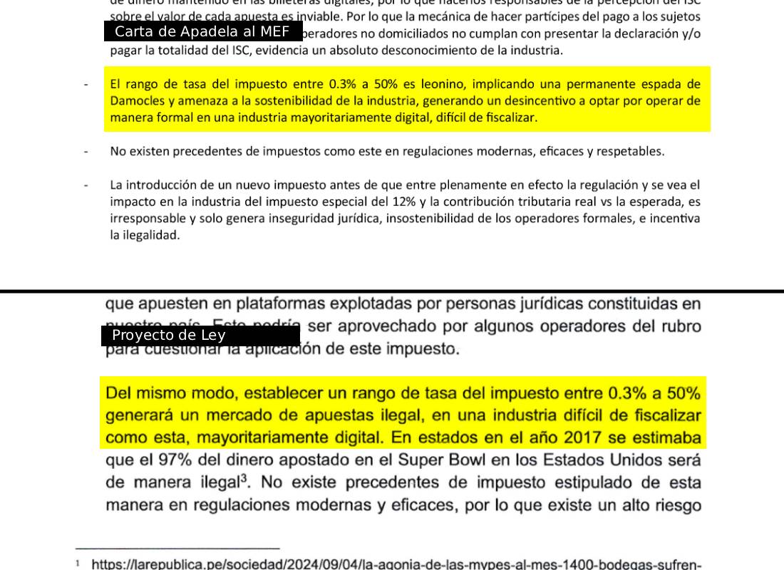 Ojo_Publico's tweet photo. 📌#OjoPúblico detectó que el proyecto de ley de la congresista Lady Camones para reducir el impuesto selectivo a las #CasasDeApuestas coincide con los argumentos en contra de la norma planteados por el gremio que representa a esa industria.

👉https://t.co/BCfyK2Ia75👈 https://t.co/qSG8qAvV4A