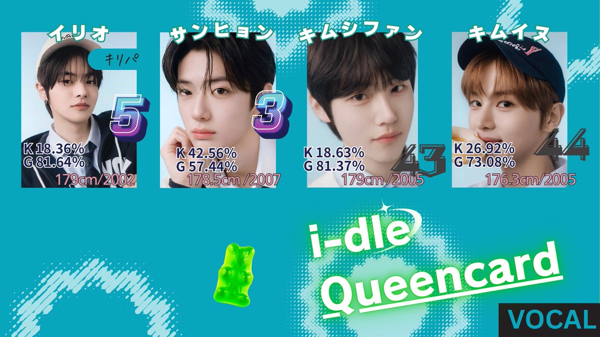 ボイプラ2 第2公 現場レポによるチーム分けスポ ボーカル部門✨ 現在