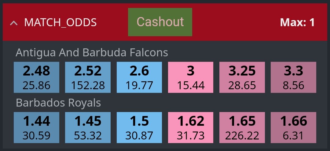 KrishnaTipster's tweet photo. Back Falcons @2.6 ✍🏻
#CPL2025 #Gambl https://t.co/7IdIGg2jbp