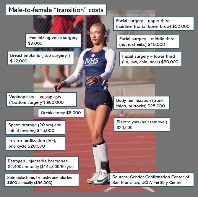 Beth Bourne (@bourne_beth2345) on Twitter photo This boy is worth $470,000 plus as a “trans women” — this is why <a href="/GavinNewsom/">Gavin Newsom</a> won’t stop this state-sanctioned child abuse.
Follow the money. This boy is worth $470,000 plus as a “trans women” — this is why <a href="/GavinNewsom/">Gavin Newsom</a> won’t stop this state-sanctioned child abuse.
Follow the money.