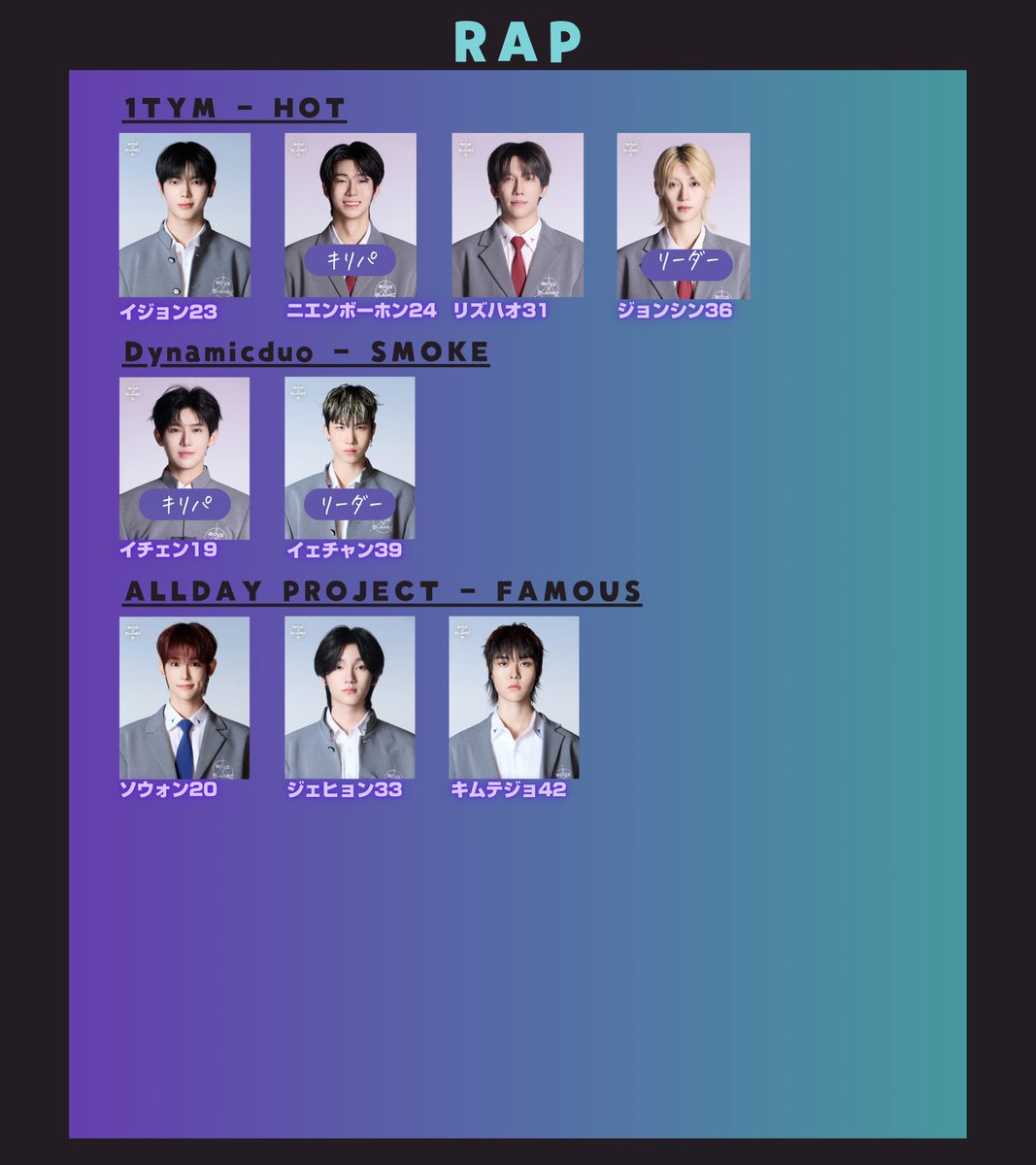 ボイプラ2 第2公 現場レポによるチーム分けスポまとめ リーダーや