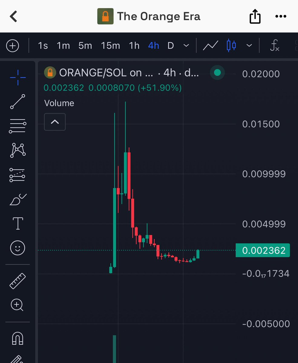 They thought it was over…

But this is just the calm before the Orange Era 🟠📈
