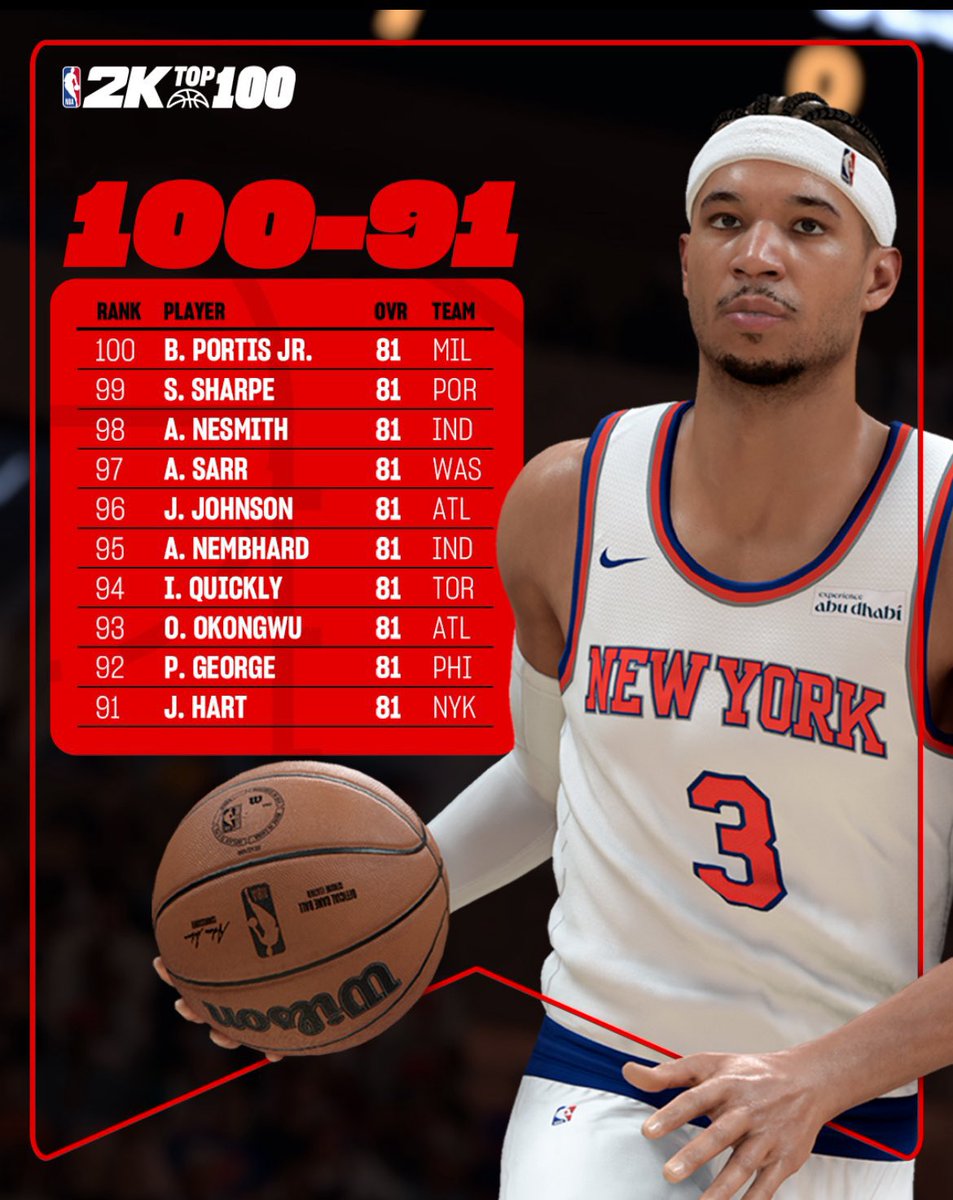 Cooper Flagg has a higher overall than these players lmao already overrated