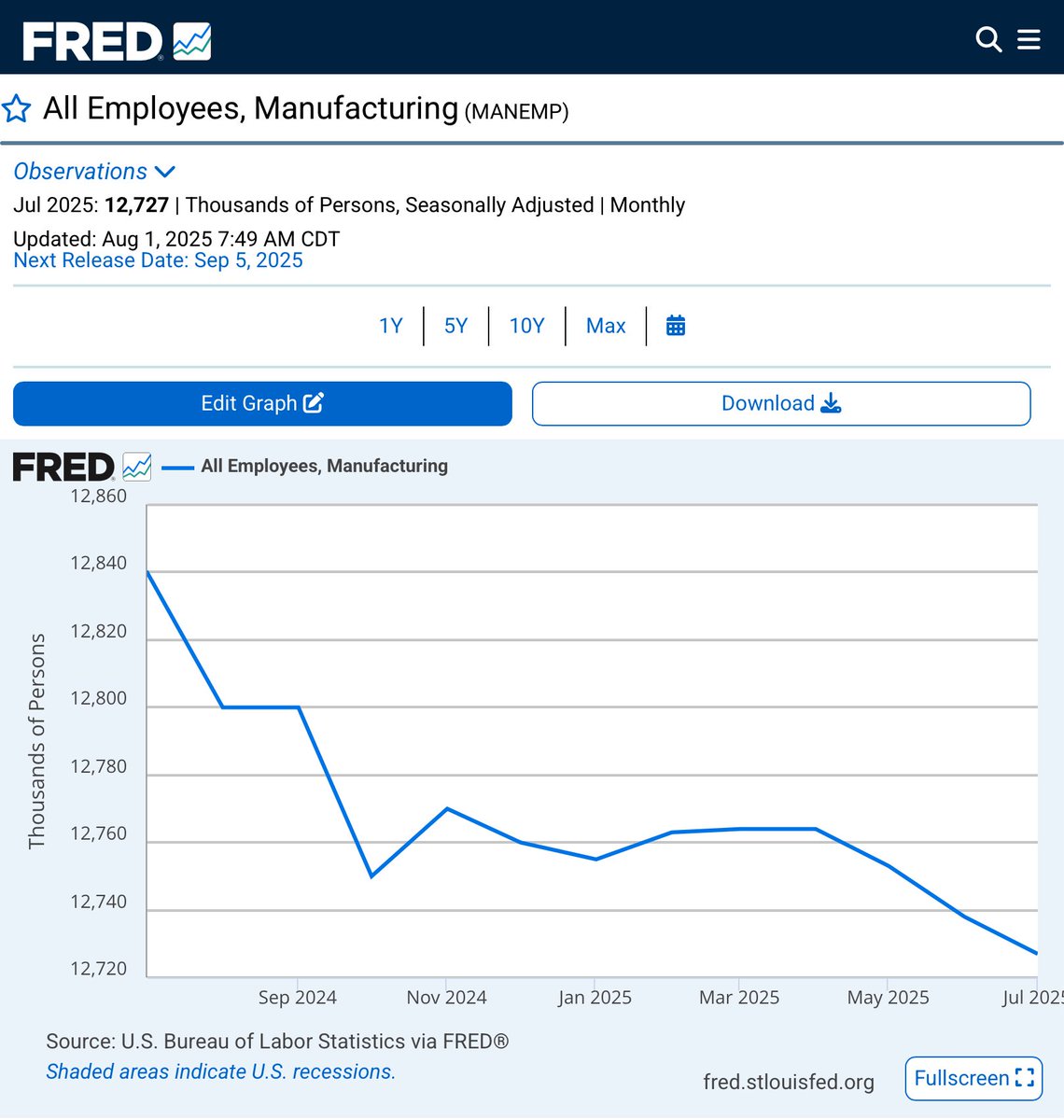 <a href="/RepMTG/">Rep. Marjorie Taylor Greene🇺🇸</a> manufacturing jobs under Trump so far…