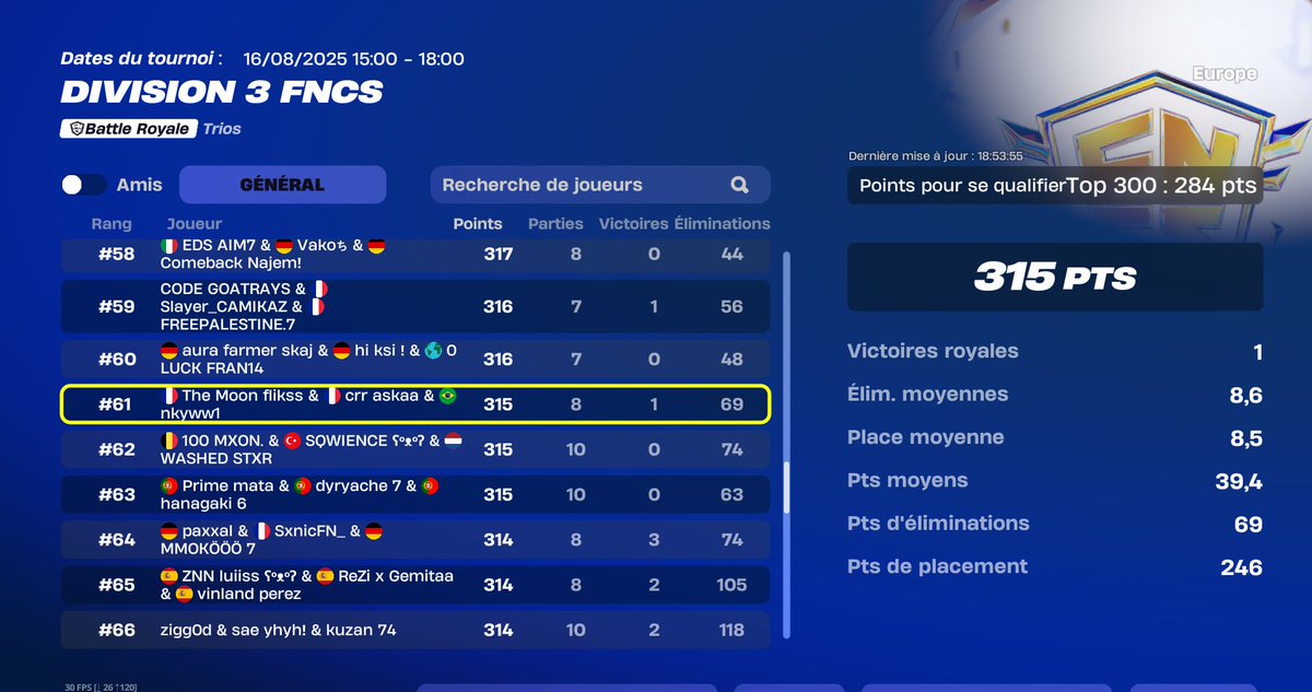 E4BEsport's tweet photo. GG à notre joueur @Askaa1x qui se qualifie en DIV 2 en ayant fais 605 points au cumul 🤩🤩
Et ce n'est que le début...
#E4BWIN #E4BONTOP https://t.co/omNG4mtWPd
