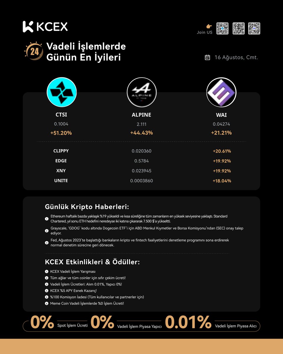KCEX Global Türkiye Topluluğu tweet media