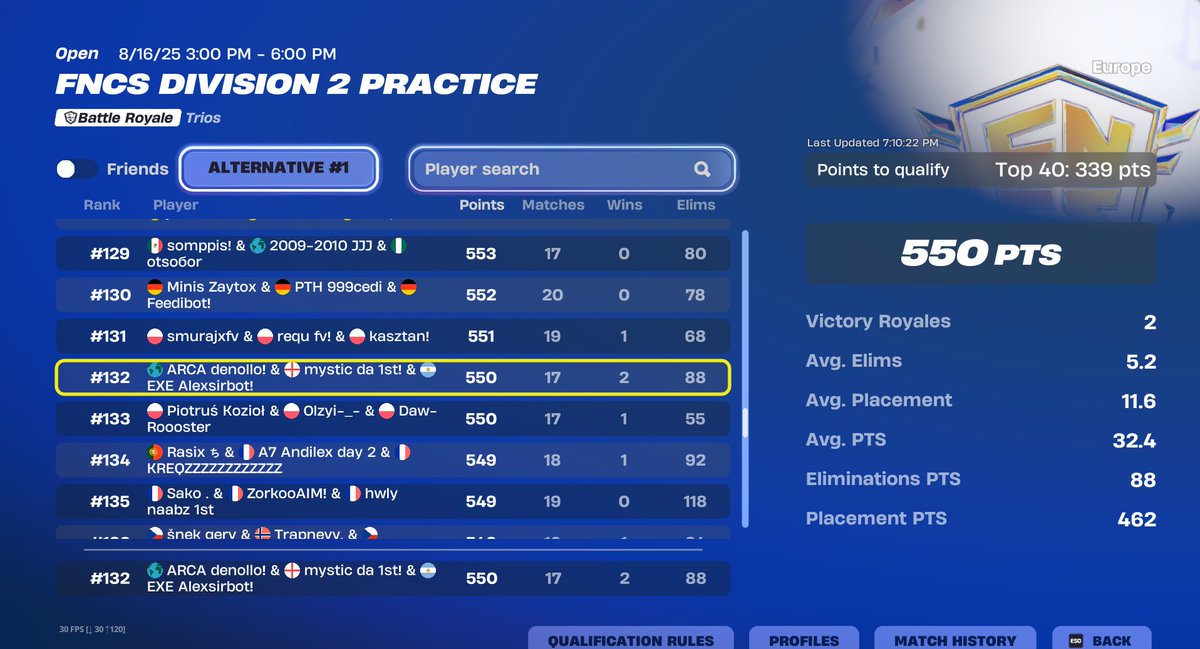 Decent div 2 week 1 got so unlucky :( qualling next week
