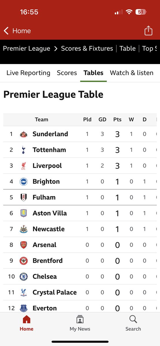 My dad was at the Stadium of Light today with the season ticket he’s bought to enjoy his retirement and honestly I’m so happy he was there for this. #hawaythelads