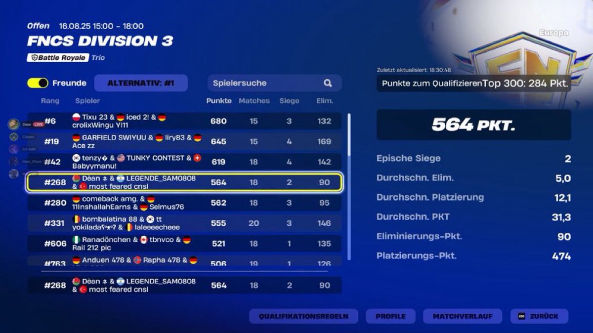 finally qualed div 2

also LFT div 2 for next week