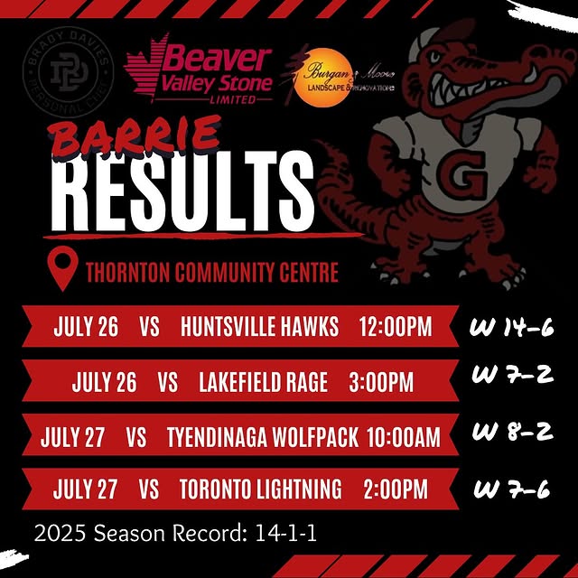 Georgetown Gators wrap their 2025 campaign with a 14-1-1 record! 
gamesheetstats.com/seasons/9957/t…