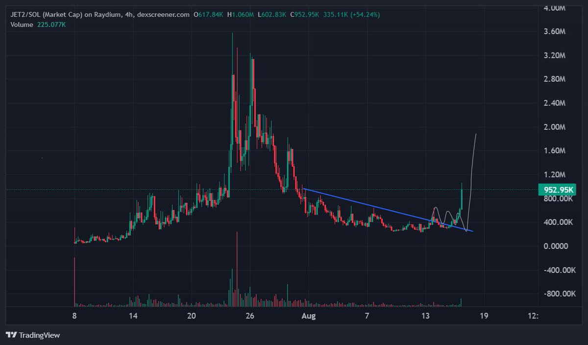 Jaytrades tweet media