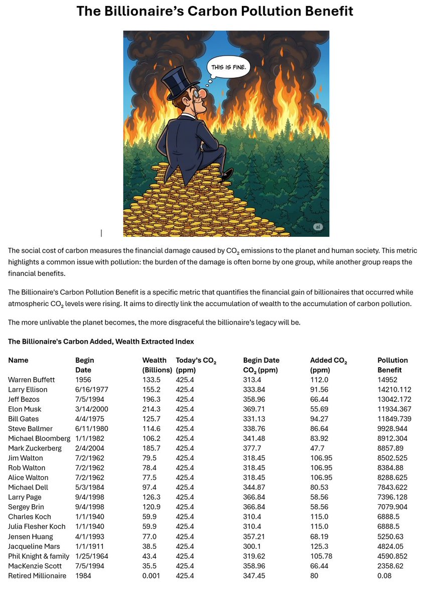 MLandmeier's tweet image. The Billionaire’s Carbon Pollution Benefit

#CO2Capture #CarbonCapture #CO2Removal #CarbonRemoval #DirectAirCapture #ClimateTech