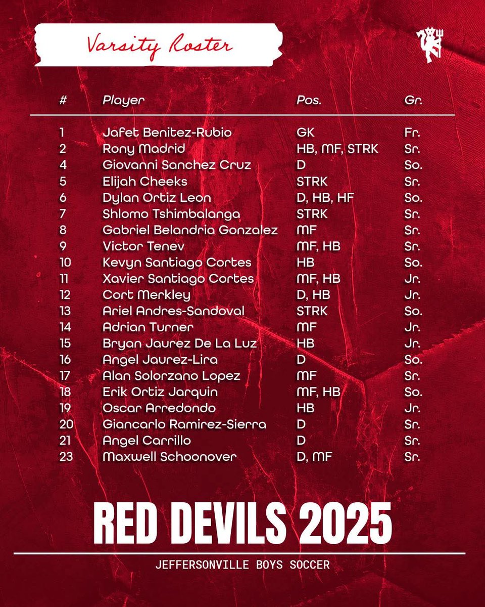 2025 Varsity Roster! #ForksUp <a href="/JeffRedDevilsAD/">Jeff Red Devils Athletic Dept.</a>