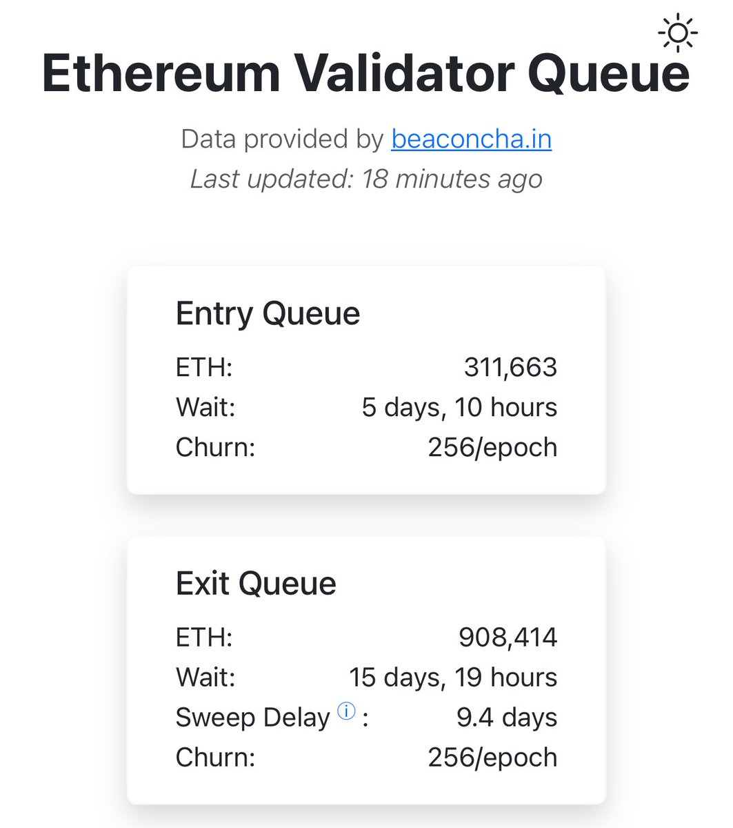 perkinscr97's tweet photo. Things are getting interesting for $ETH yield. CESR, the composite ether staking rate, has 2 components: emissions and transaction fees. Less validators = higher emissions = higher yield. More transaction fees, higher yield. $ETH yield drives DAT valuations—if they can stake. https://t.co/DUkd14m4TP