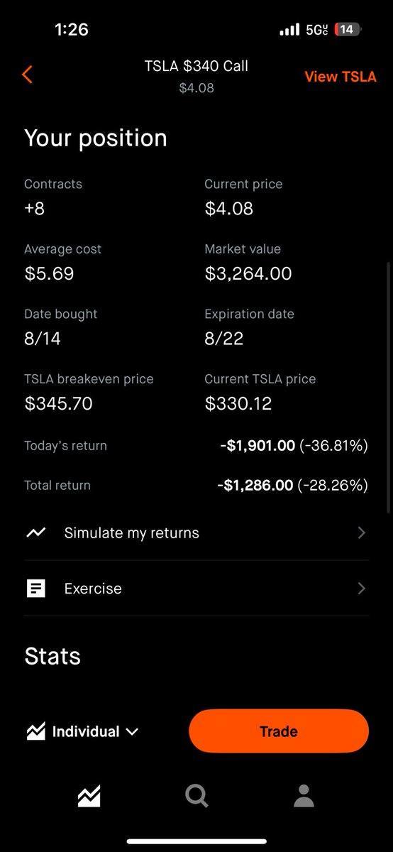 isaucakfl's tweet photo. @elonmusk  one good news can change this… https://t.co/tKZc8eTznW