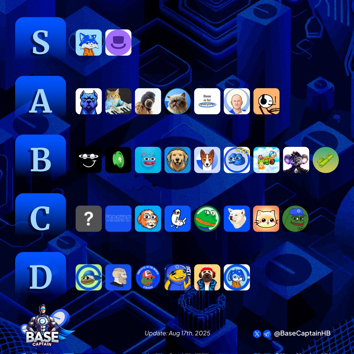 BaseCaptainHB's tweet photo. 🔥 This week’s Base Meme Tier List is HERE! 🔥

Which memecoin gets your vote? 👇

$TOSHI $DEGEN $DOGINME $SKI $BASEISFOREVERYONE $MFER $KEYCAT $MIGGLES $TYBG https://t.co/q9mAFCWtSU