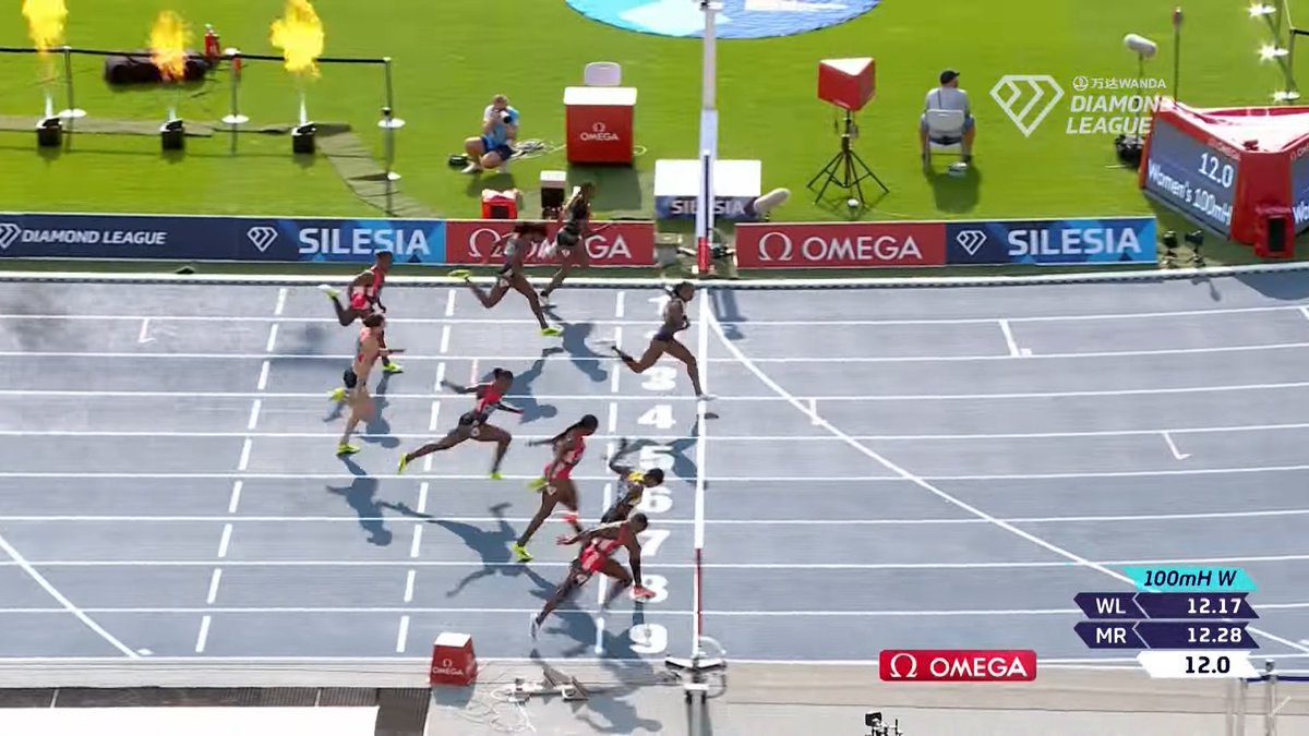 Olympic champion Masai Russell stormed through to a firm victory in a sizzling 12.19, first woman ever to have performed twice under 12.2 wind-legal, to raise her stakes even higher as favourite for the World title over 100mh (1.4) at the DL meet in Silesia, Poland, earlier on