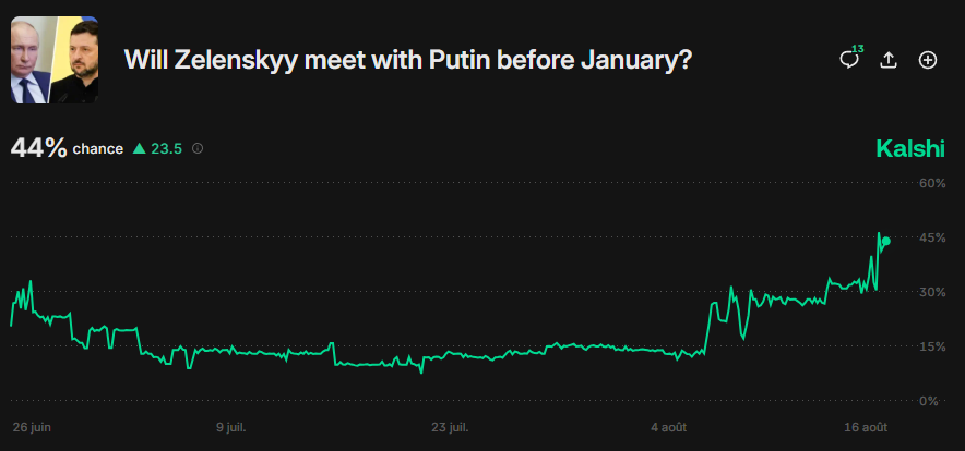 *Walter Bloomberg tweet media