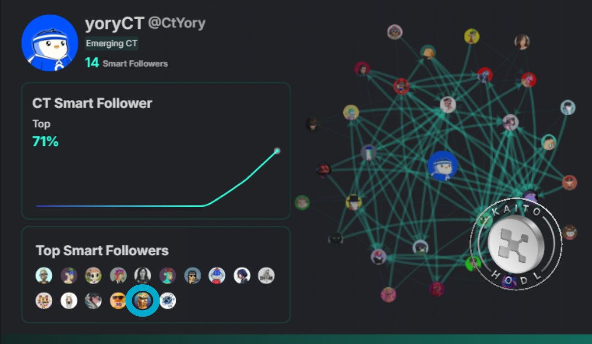 world_invade's tweet photo. The best way to earn YAPS is engage with Smart followers.

I'm making a list (link below)

just wondering if your kaito social card has me in there?

thanks for pic @CtYory 

ps. i need your help to improve the list 
please name your fav sf ,tysm🙏 https://t.co/wVYqXJ4Gn3