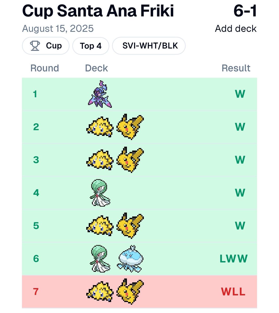 Segunda posición en mi primera Cup de la temporada con Gholdengo ex. Opté por una versión sin Scizor pero con baby Gholdengo.

Tuve que lidiar con 4 Joltik sin 💣. Aún así, estuve muy cerca de la victoria.

Muy contento con el torneo y con los 40 puntos que sumamos.