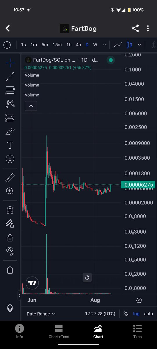 Jump in and thank me later in 2-3 weeks.
#fartdog #fartcat #fartcoin
🚀🚀🚀