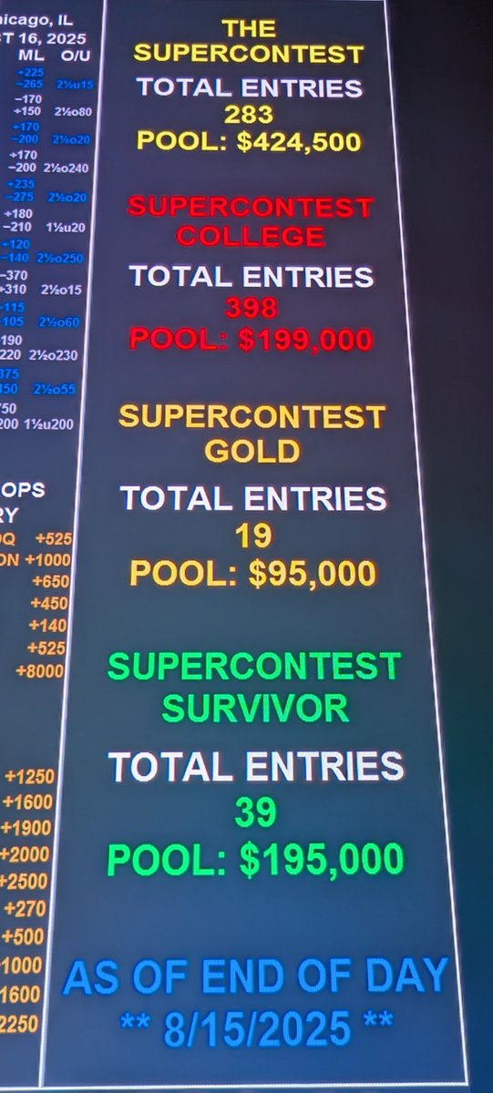 Vegas_Matty's tweet photo. Will #SuperContestCollege get to 500 entries by the end of #SuperContestWeekend?
If you want to sign up & need a @FootballContest proxy, I'm at @SuperBookNV until 3 pm today π
π https://t.co/VLEV16edxM π https://t.co/2qyg0sOf50