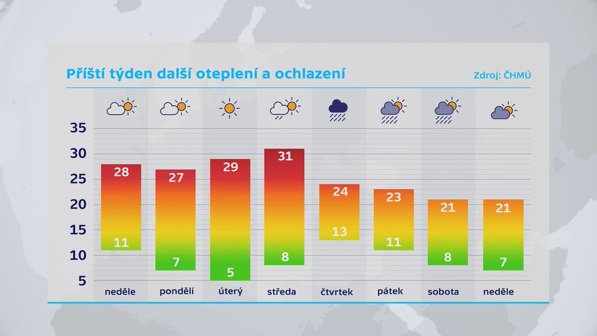 Ani příští týden se neobejde bez prudké změny teplot