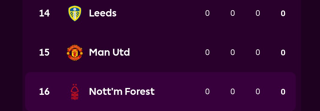 They are battling relegation without even trying.

Let me just stop there
