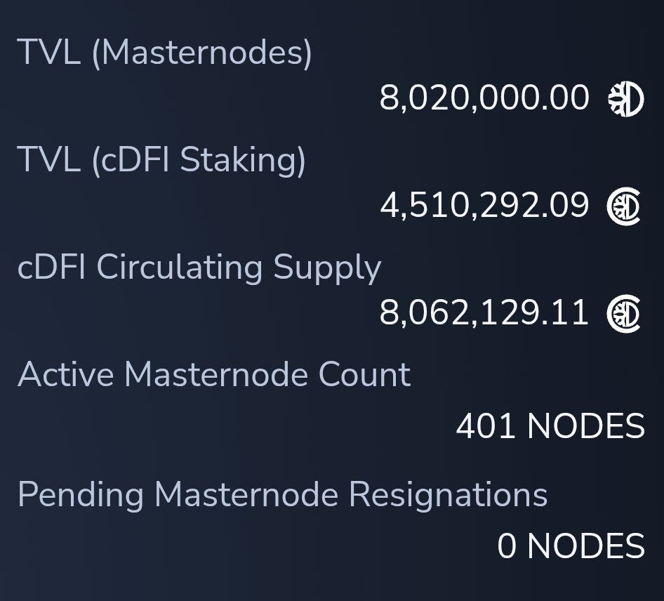 dalude174's tweet image. 400 masternodes at Crypto_Factor
🔥🔥🔥🔥🔥🔥🔥🔥🔥🔥🔥🔥🔥

#Crypto_Factor #DeFiChain