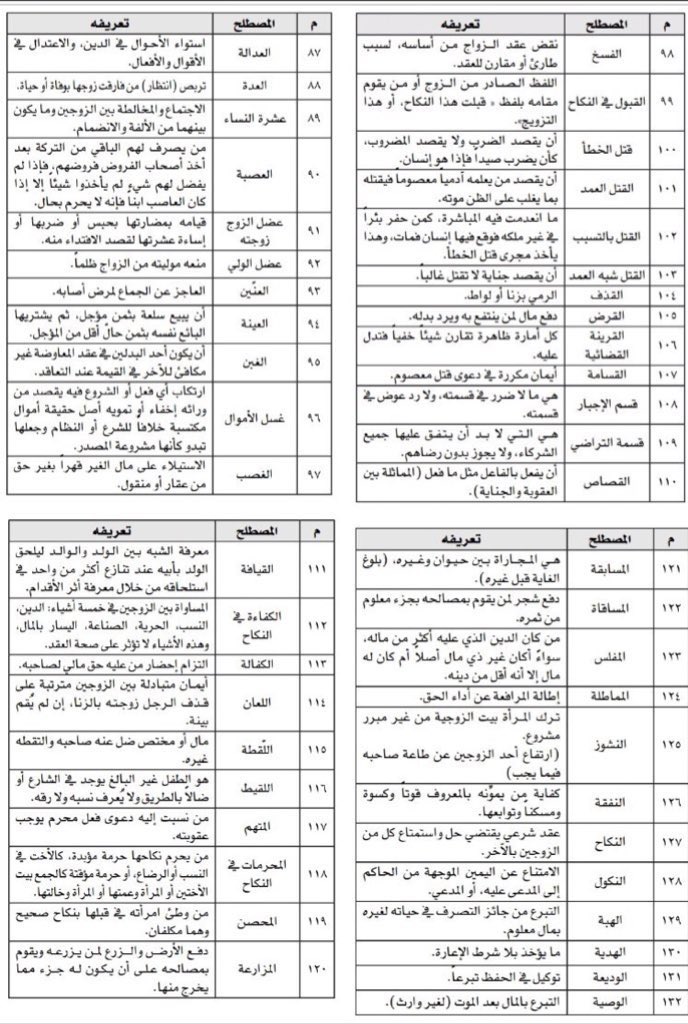 للفائدة : 132  مصطلحًا قانونيًا وقضائيًا مع تعريف
مبسّط، تساعدك على الفهم والمراجعة السريعة 📚