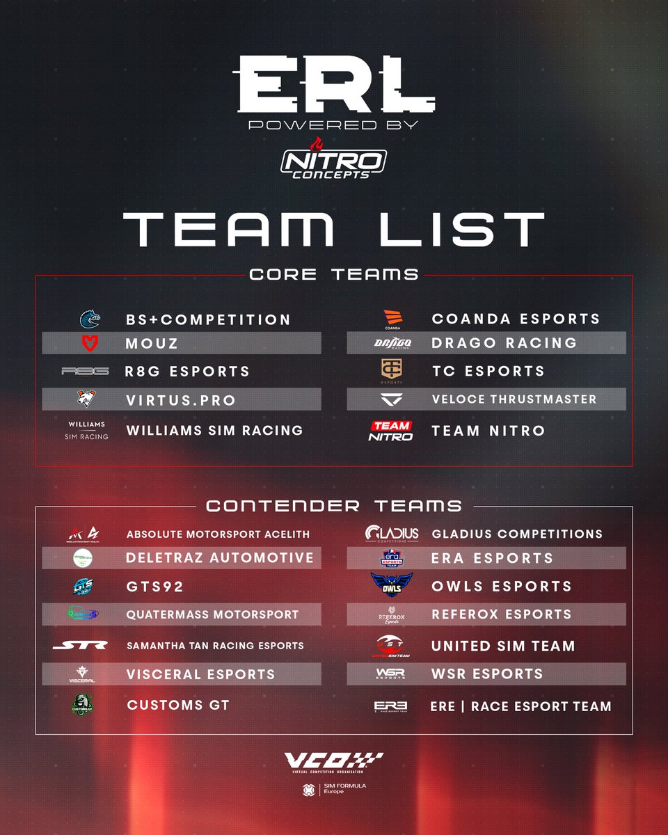 All teams are set: A warm welcome to Customs GT 🇪🇸 and ERE | RACE eSport Team 🇫🇷

Thanks to every team that showed interest – we hope to grow the ERL powered by Nitro Concept so even more teams can join in the future.

Let's head into the season with 10 Core &amp; 14 Contender Teams!