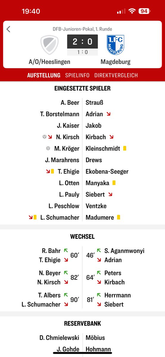 Was hat denn unsere Ajugend denn da heute gemacht 🌚
#EINMALIMMER #FCM