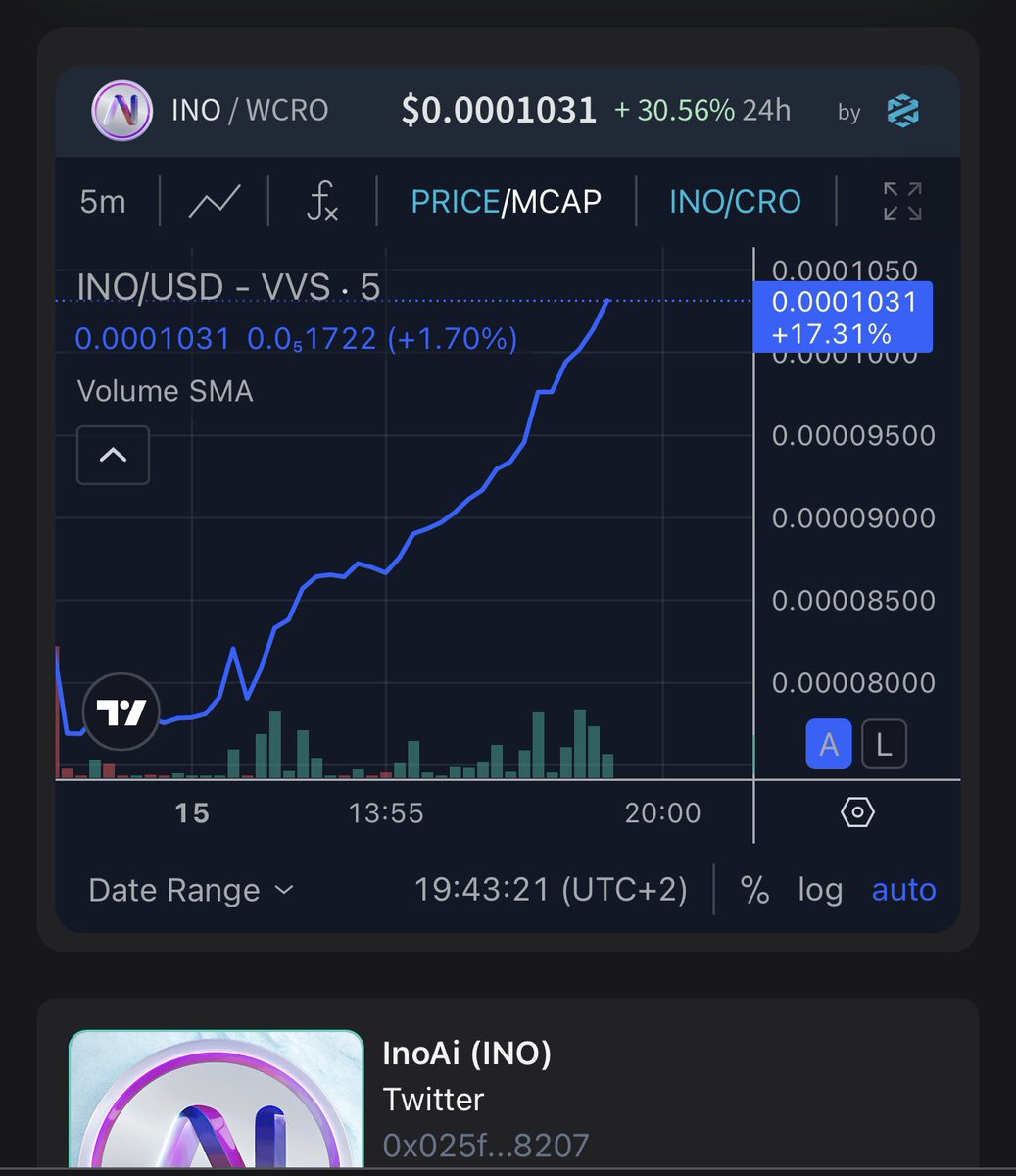 Thomas_Cabrit_'s tweet photo. Break 100K on @wolfswapdotapp @VVS_finance
@Ino_C1 bravo , @axldefi π«Ά
@cronosapp
#crofam
#cro
#cromore https://t.co/t36VQSQUzv