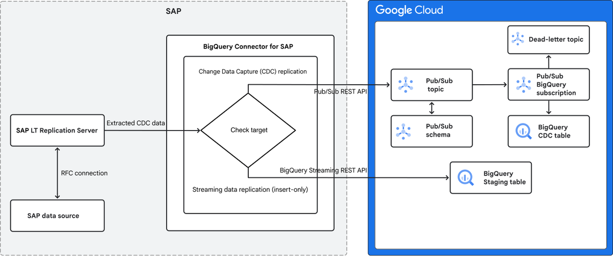 Google Cloud Tech tweet media