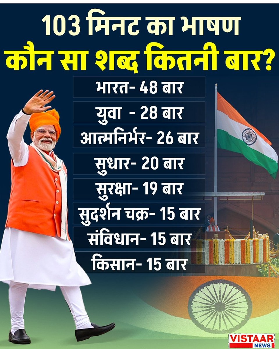 नेहरू जी का नाम नहीं लिया इसलिए यह भाषण अपूर्ण माना जाता हैं 🥱🧐🤔👇