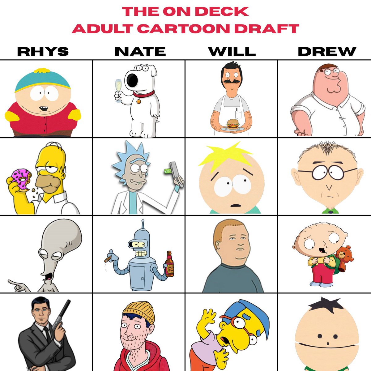 Nate Rasmussen (@rasmussenbase) on Twitter photo The On Deck Podcast adult cartoon character draft featuring <a href="/RhysBWhite/">Rhys White</a> <a href="/will_thompson33/">Will Thompson</a> <a href="/drewisokay/">Drew Wheeler</a>. Vote for your winner in the comments. The On Deck Podcast adult cartoon character draft featuring <a href="/RhysBWhite/">Rhys White</a> <a href="/will_thompson33/">Will Thompson</a> <a href="/drewisokay/">Drew Wheeler</a>. Vote for your winner in the comments.