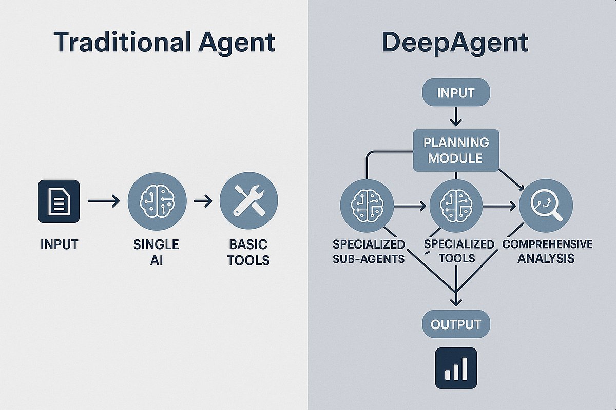 📊🤖 Stock Research DeepAgent

A stock analysis system using LangChain's DeepAgent framework to coordinate specialized agents for comprehensive market research and real-time data analysis.

Check out the implementation and build your own! 🔍
github.com/sagar-n/deepag…