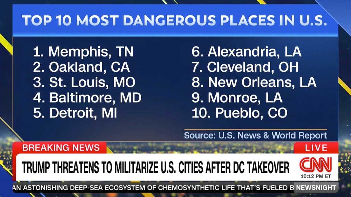 Fix New Orleans (@fixnola) on Twitter photo "But crime is down" isn't good enough. This was a full screen on <a href="/abbydphillip/">Abby D. Phillip</a>'s show this week. Goal is to get off this list and stay off it. Move far away from it. Let's get New Orleans on lists of safest cities. #lagov #lalege "But crime is down" isn't good enough. This was a full screen on <a href="/abbydphillip/">Abby D. Phillip</a>'s show this week. Goal is to get off this list and stay off it. Move far away from it. Let's get New Orleans on lists of safest cities. #lagov #lalege