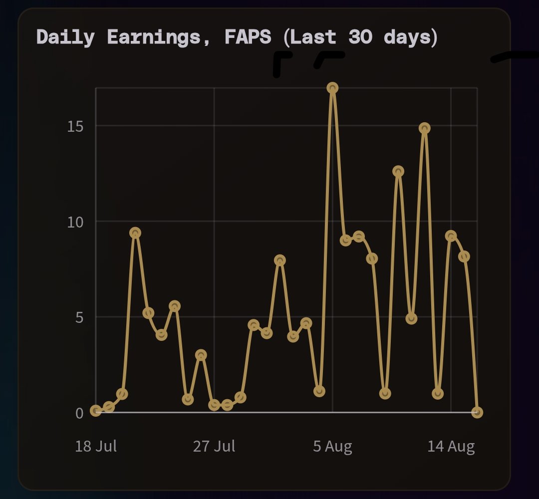 0xHamadav's tweet photo. Good night GN and Good Morning GM Everyone.
See, the streak is coming back. FAPS stronger 💪🏻
@FractionAI_xyz CT 25K members already 😳🙌🏻 LFG!
#FAPS #FAPseason #Fappening #FAPSchallenge #fapping https://t.co/hbNVoeeaHp
