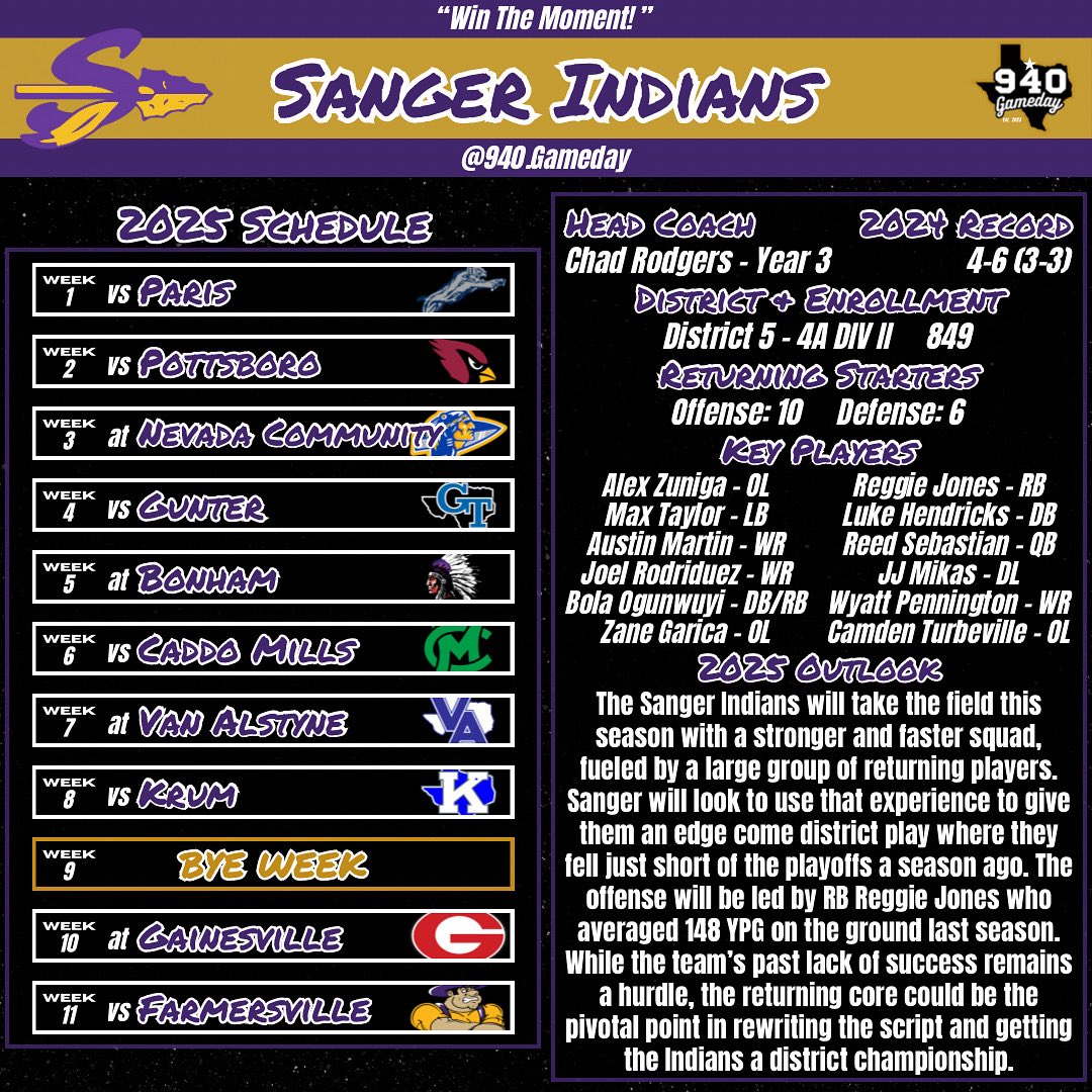 Sanger Indians 2025 Football Preview
