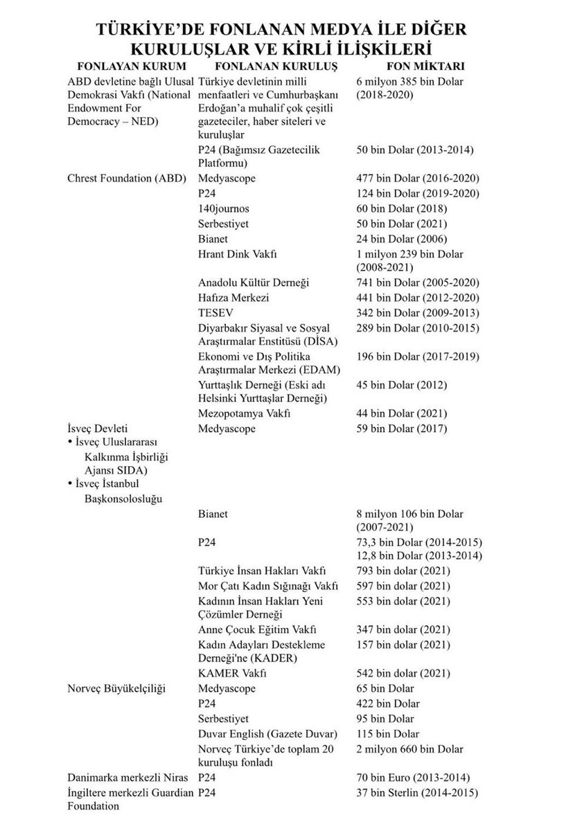 Ruşen Çakır’ın kurucu yayın yönetmeni olduğu Medyascope ne kadar fon alıyor?