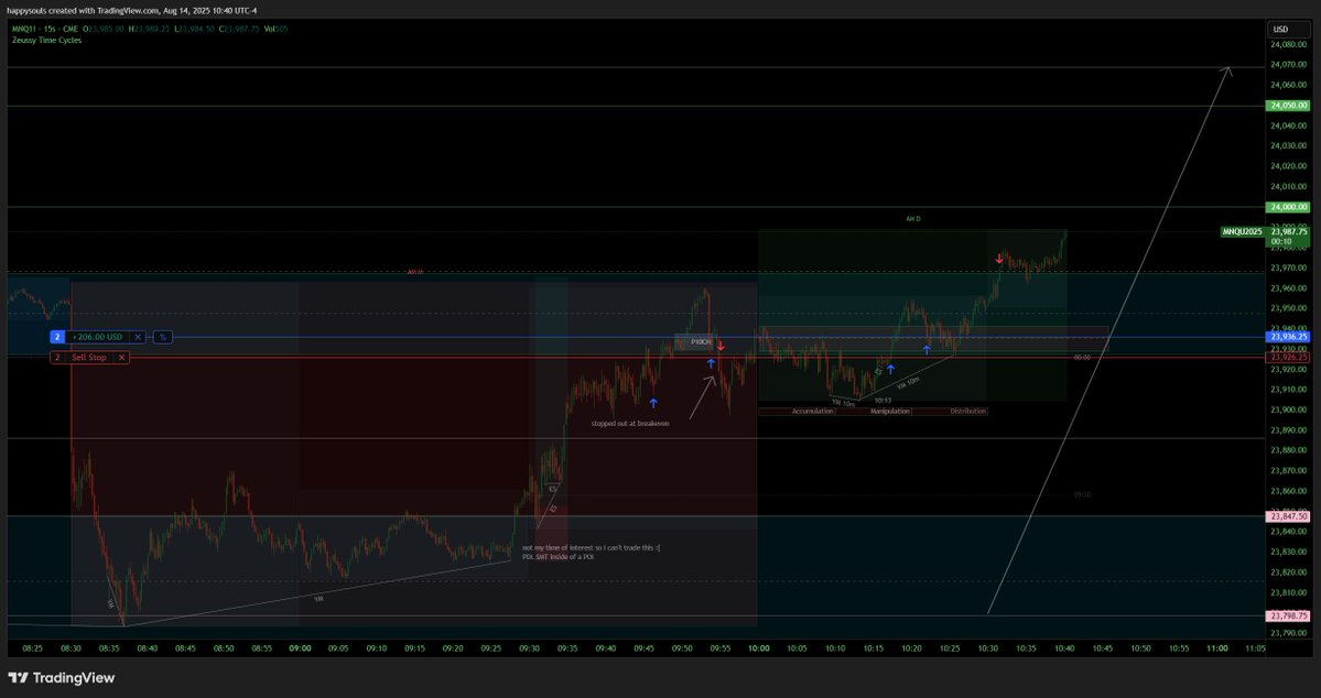 MNQ MMBM.

14 August 2025

$NQ Buy Program

4 micros off at TP 1 - original consolidation. 

Runner towards draw on liquidity.

Failed to secure any more partials at 24000 as I married the idea of a purge &amp; revert model on a daily scale.

<a href="/zeussy_mmxm/">Zeussy</a> <a href="/jme_mmxm/">JME MMXM</a>