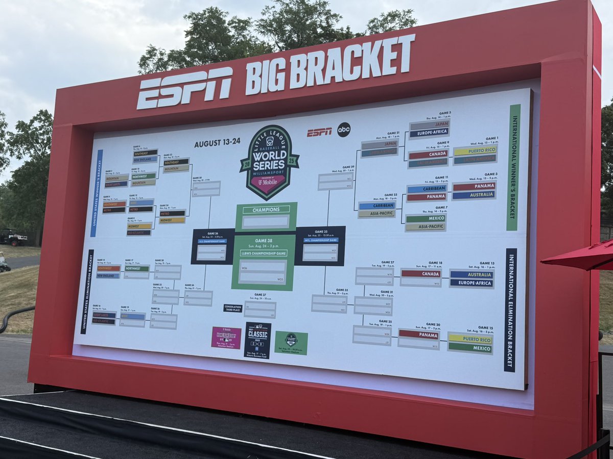 GeneseeAD's tweet photo. @NJCAA_Exec @NJCAA @JUCOWorldSeries @LLBWorldSeries Here in Williamsport soaking in the Little League World Series!  Glad to see the love for the @NJCAA!! https://t.co/sGD9S7pYOP