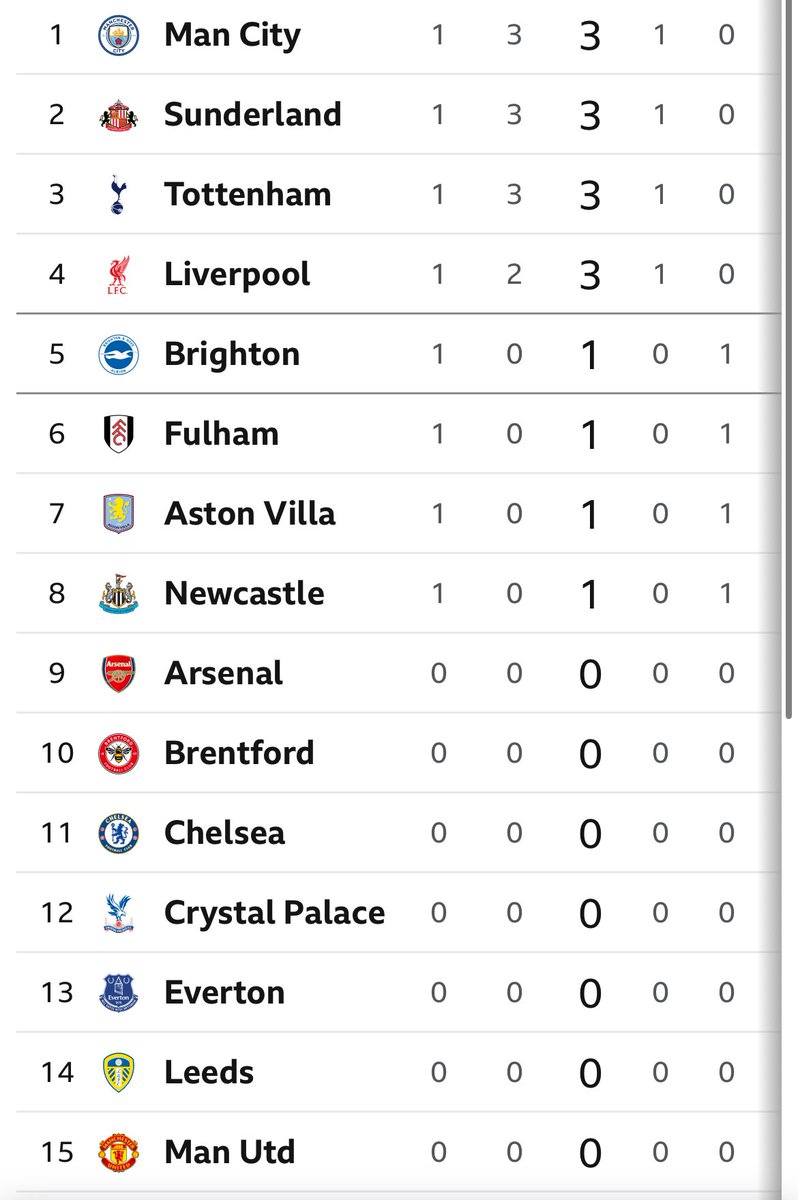 12th !!!!!!! #cpfc